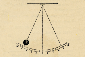 Four i 437 Pendulum Article