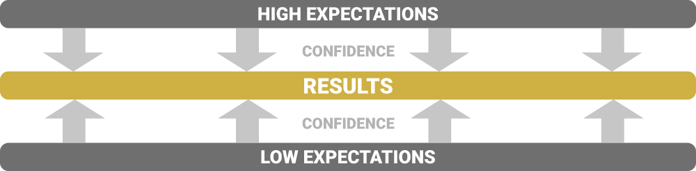 Four i 462 Results Expectations