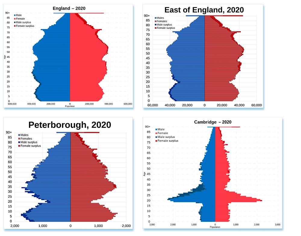 Four i 475 Megatrends3