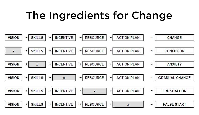 fouri 383 Ingredients for Change